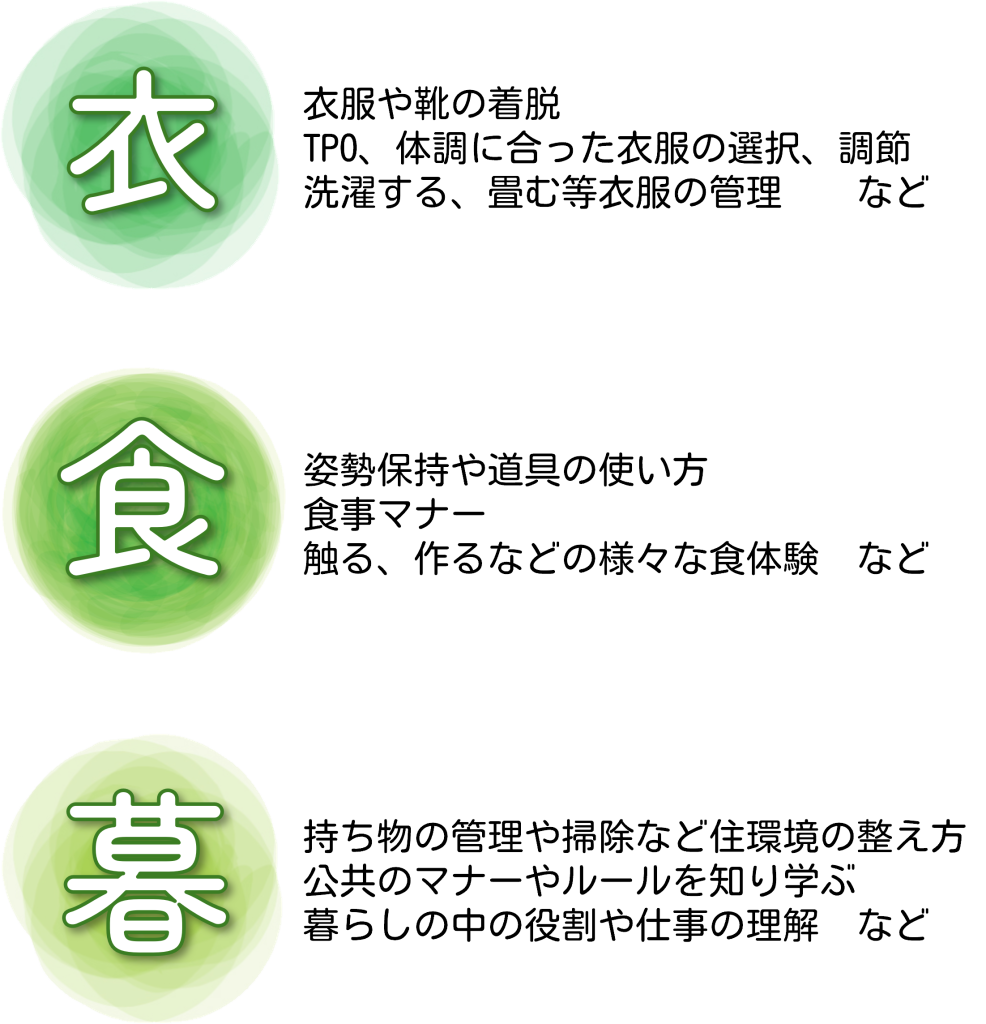 ６キーワード衣食暮｜放課後等デイサービスにわとこ